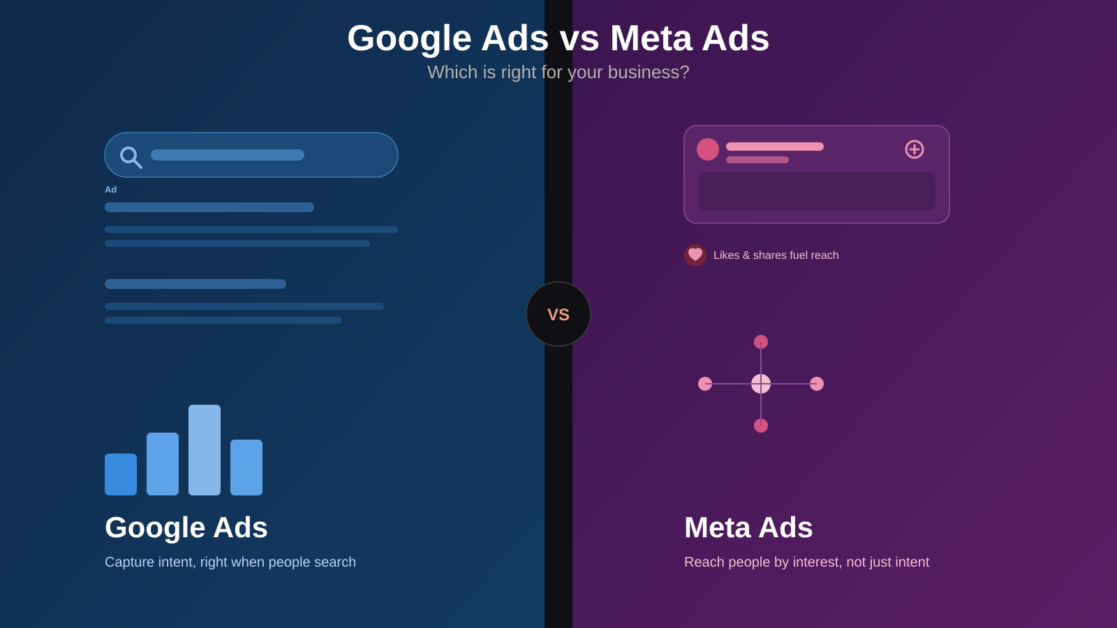 Google Ads vs Meta Ads: Which Is Right for Your Business?